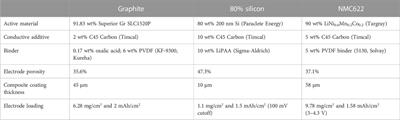 Chemical contributions to silicon anode calendar aging are dominant over mechanical contributions